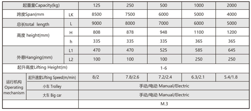 KBK起重機